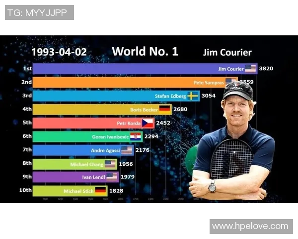 广州网球队心理素质排名第一最新网球心理素质TOP10揭晓